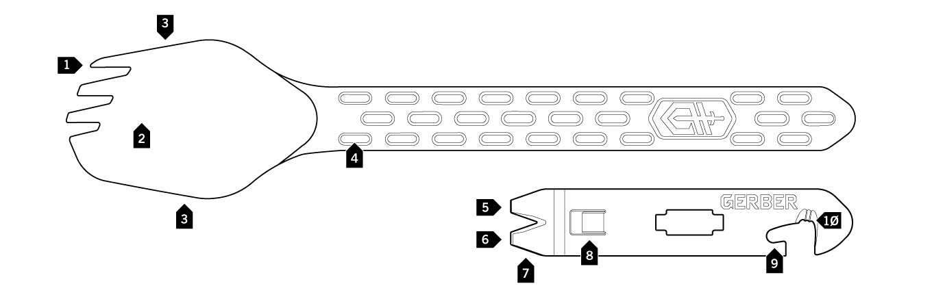 Zoznam nástrojov GERBER ComplEAT Multi Fork